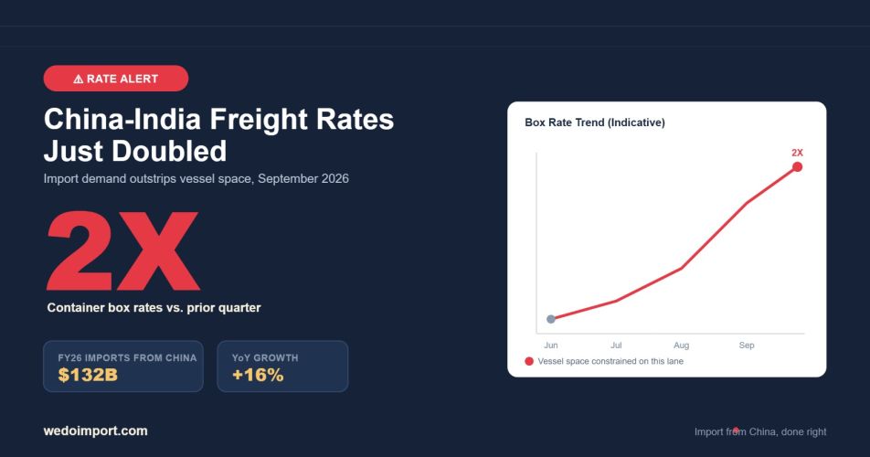 Why China-India Container Freight Rates Just Doubled 1 Why China-India Container Freight Rates Just Doubled 1