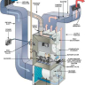HVAC Systems & Parts