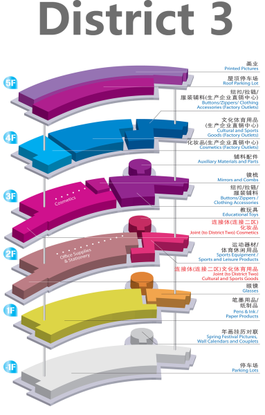 Yiwu International Trade City 7