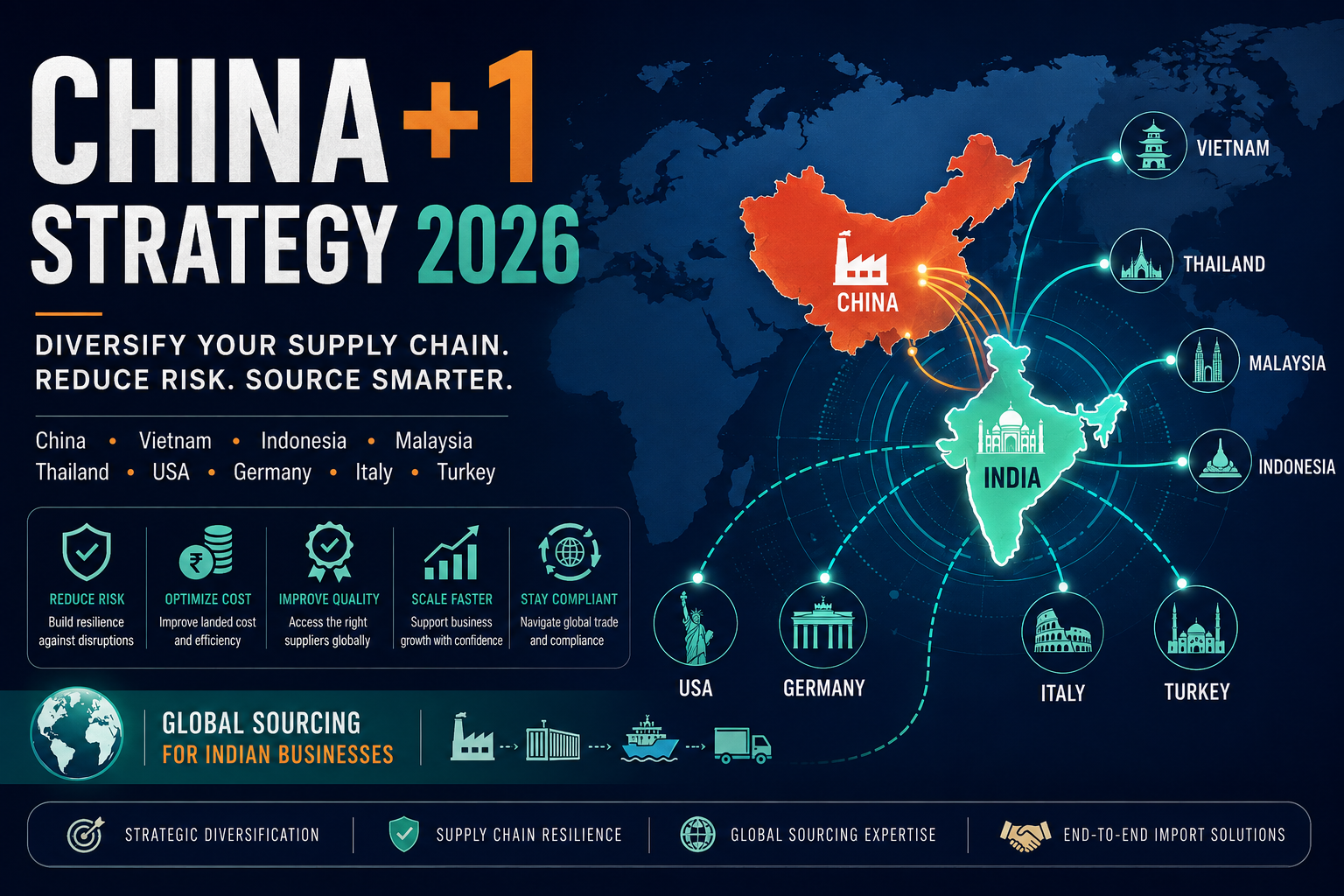 China +1 Strategy 2026 - We Do Import