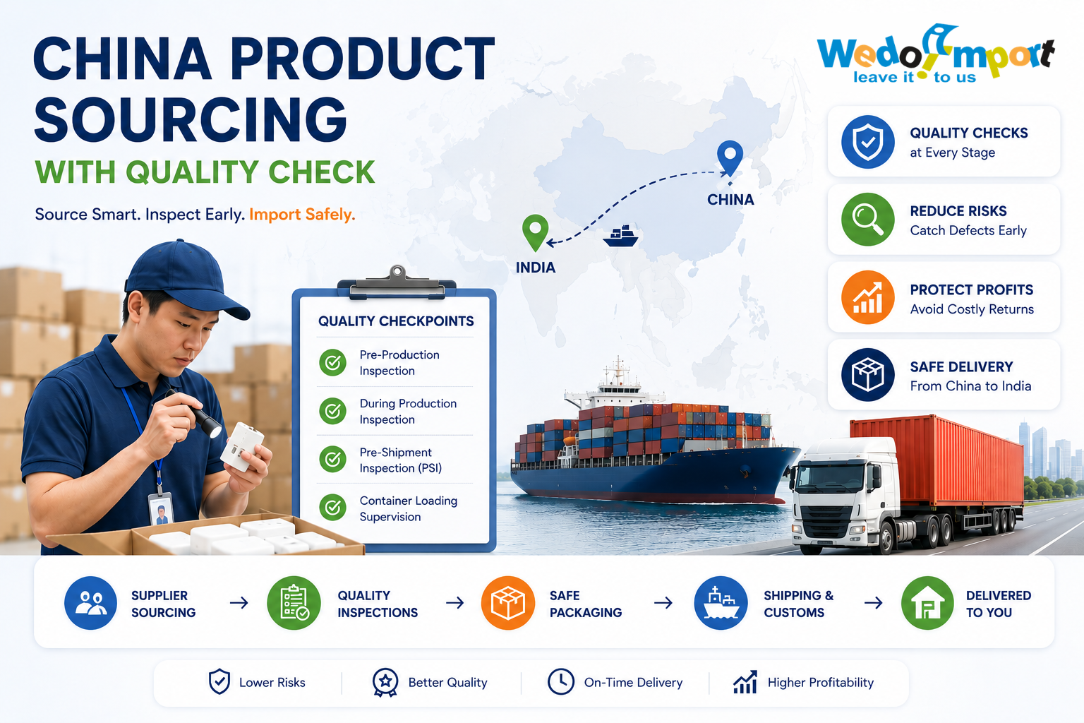 Why Business Heads Are Rethinking How They Import from China 7 China Product Sourcing with Quality Check - We Do Import