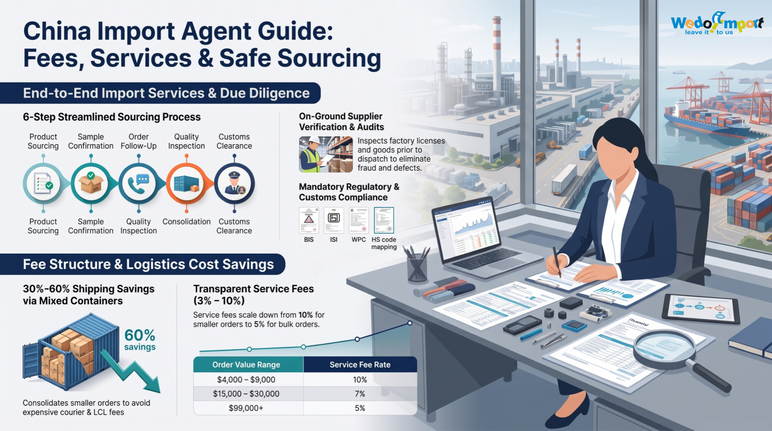 How to Verify a Chinese Supplier Before Paying: A Practical Guide for Importers 2 China Import Agent Guide - We Do Import