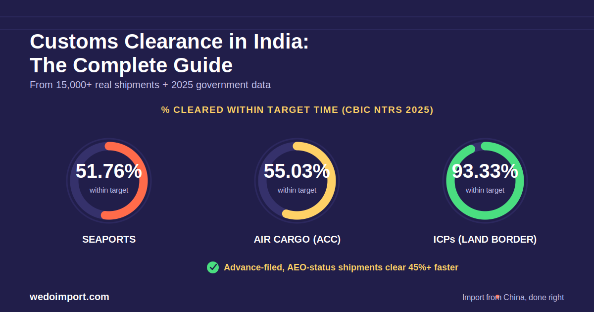 What Is EPR Registration? EPR Certificate, Number & Meaning Explained for Importers (2026) 9 Customs Clearance in India - The complete Guide 2026 - We Do Import