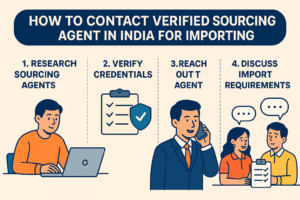 How to Find Verified Sourcing Agents in India for Importing