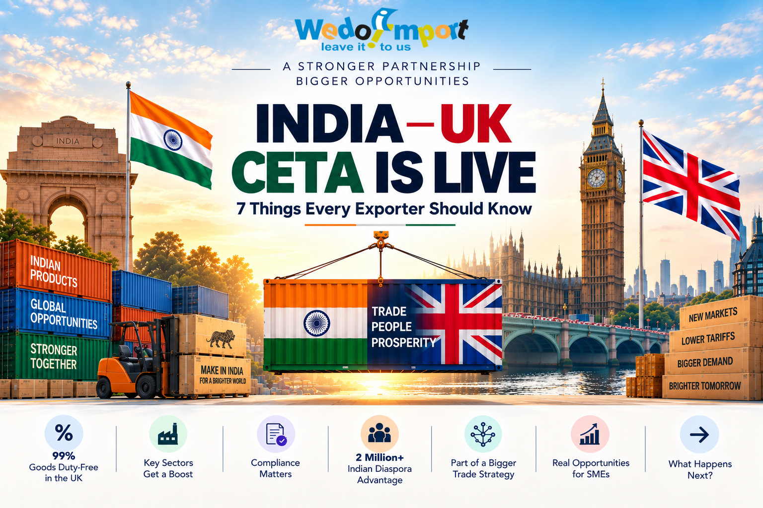 What Is EPR Registration? EPR Certificate, Number & Meaning Explained for Importers (2026) 2 India-UK CETA - We Do Import
