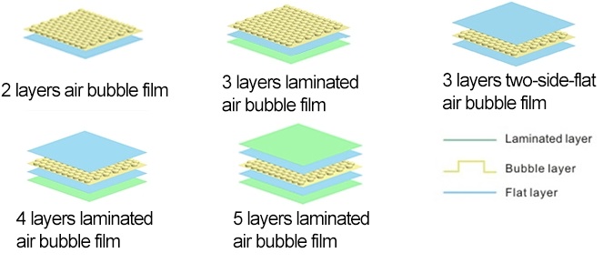 Multi-Layer Double Screw Air Bubble Film Wrap Sheet Making Machine 5
