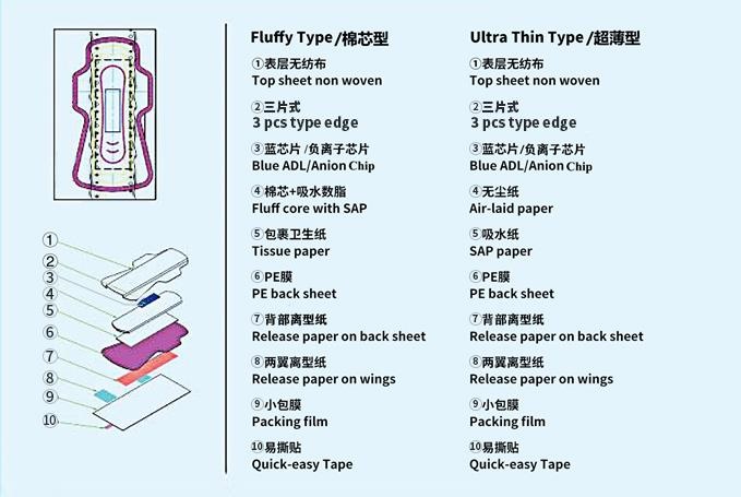 Full Servo Puerperium Sanitary Napkin 2