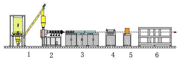 PVC Wood Plastic Composite Hollow Door Panel Making Machine 2
