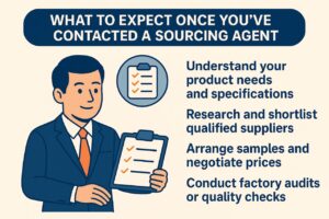 What to Expect Once You’ve Contacted a Sourcing Agent