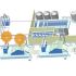 Baby Diaper Making Machine 48 Baby Diaper Making Machine 48