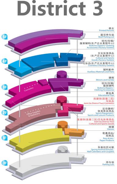 Yiwu International Trade City 7 Yiwu International Trade City 7