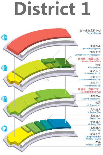 Yiwu International Trade City 1 Yiwu International Trade City 1