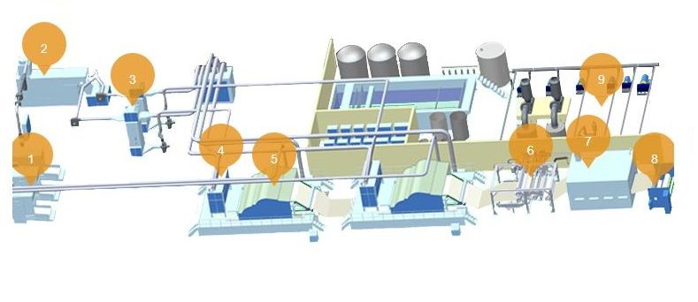 Spun lace Nonwoven Production Line for Wet Wipes and Tissue 1 Spun lace Nonwoven Production Line for Wet Wipes and Tissue 1
