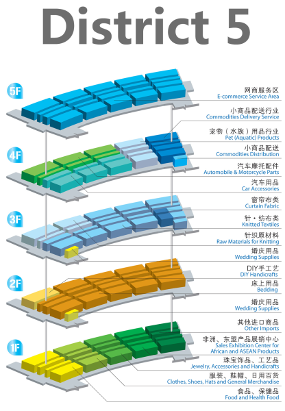 Yiwu International Trade City 11 Yiwu International Trade City 11